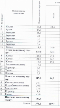 Купить коттедж по ул. Строителей, 1, Зониха д